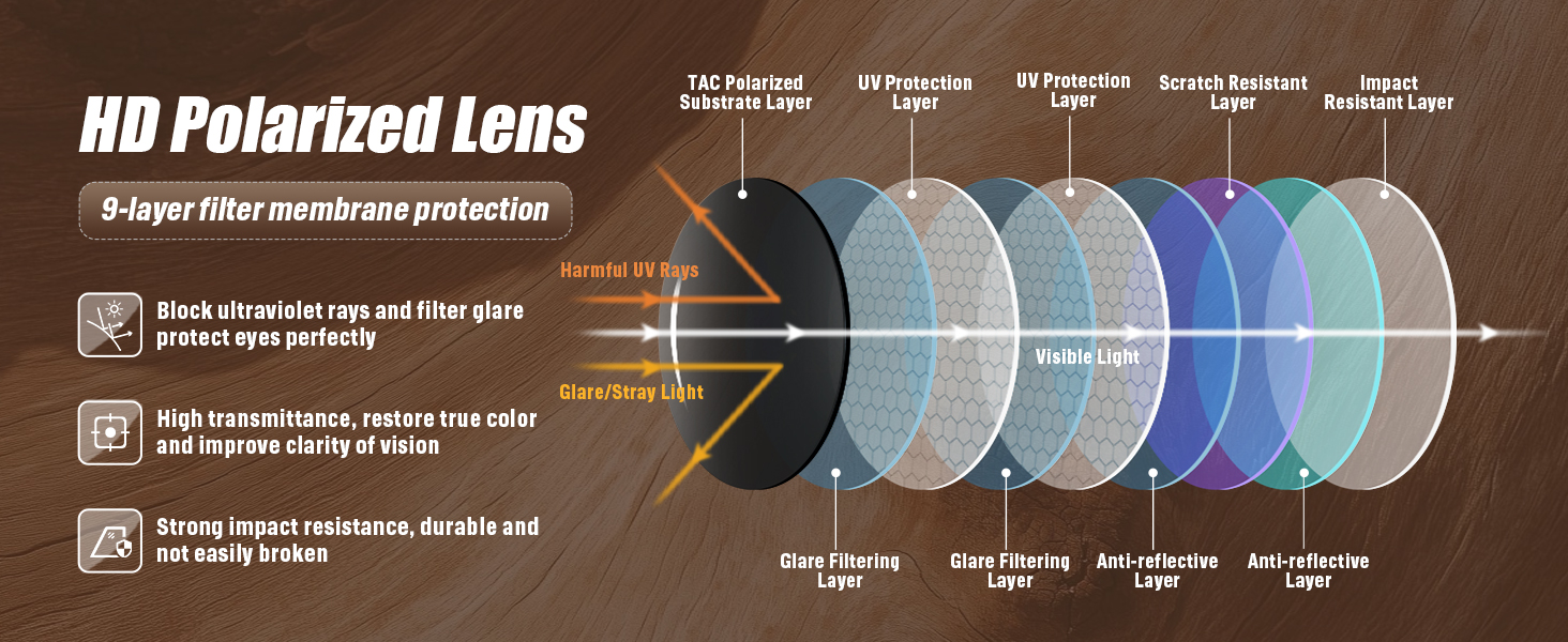 polarized sunglasses