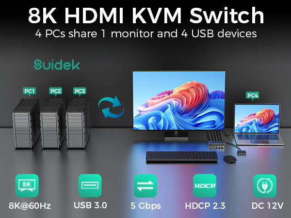 8K@60Hz HDMI KVM Switch