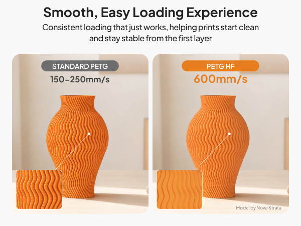 Smooth,Easy Loading Experience