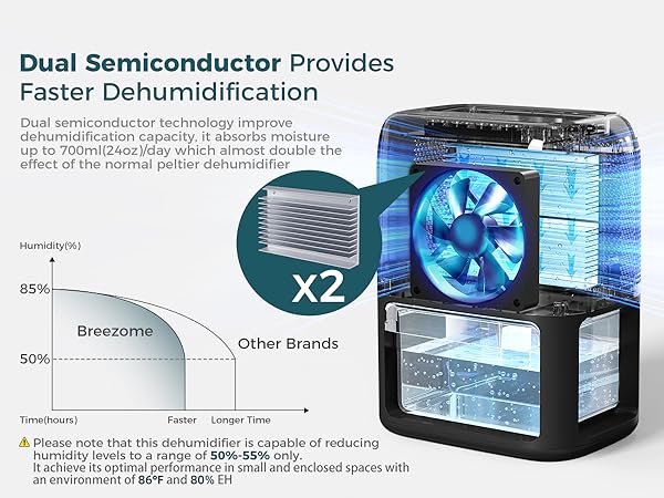dehumidifier