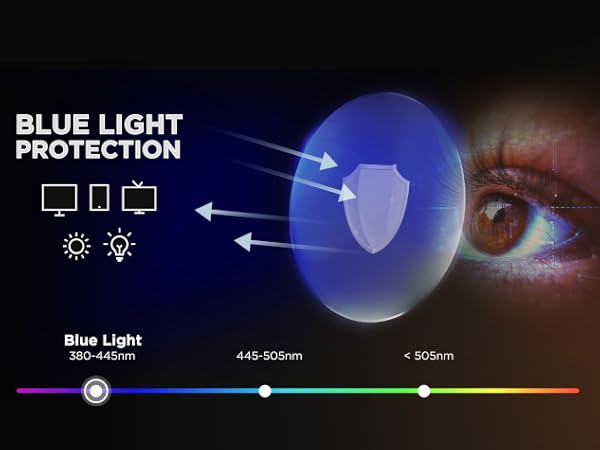 blue light protection, blue light protector