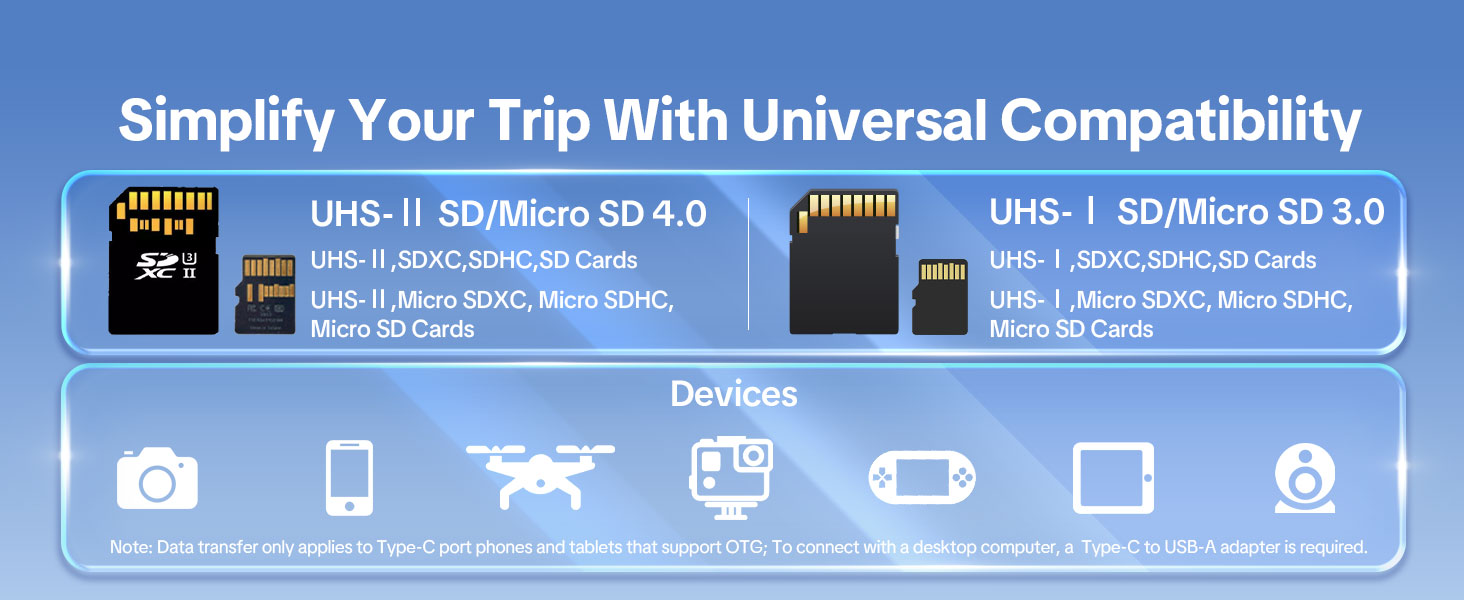 sd card holder and reader