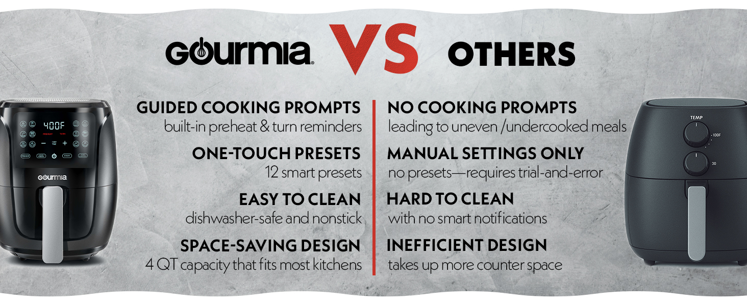 Gourmia 4-quart air fryer