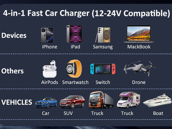 car charger multiple ports