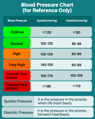 blood pressure monitors for home use blood pressure machine blood pressure cuff