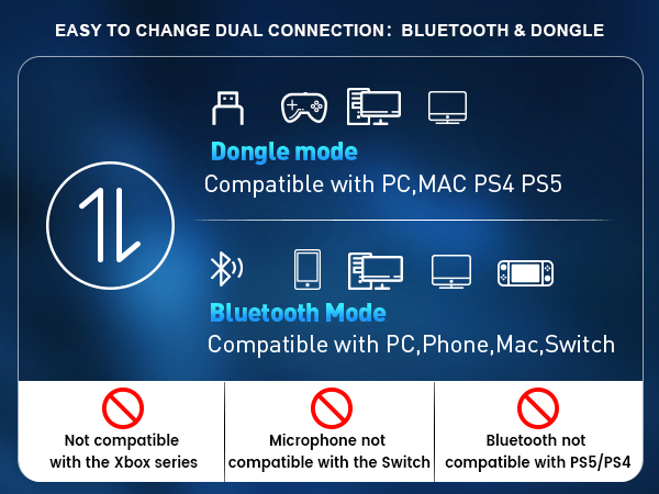 Wireless Gaming Headset