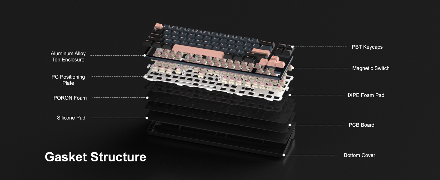 Gasket-Mounted Structure