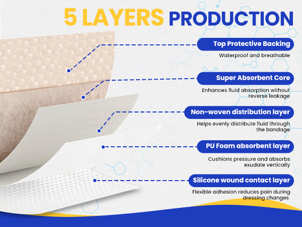 Silicone Foam Dressing