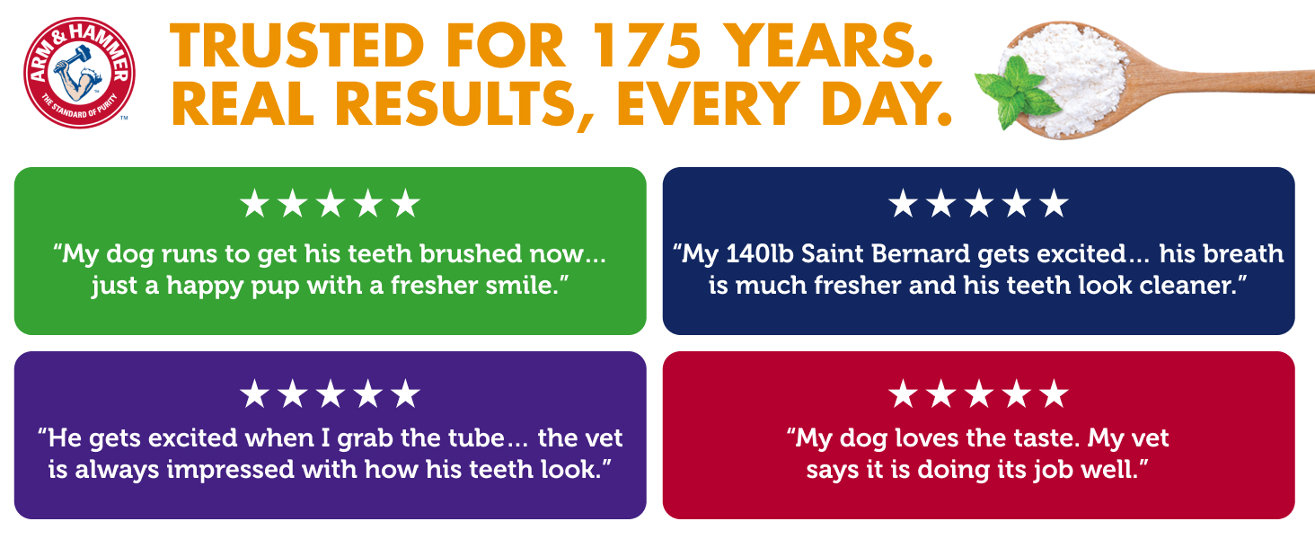 Trusted for 175 years. Real results, every day.