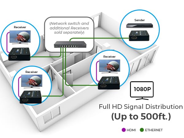 kanexpro hdbaset hdmi extender