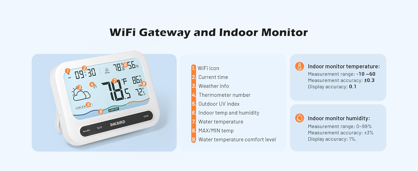 INKBIRD Solar Wireless Pool Thermometer with 7-in-1 WiFi Gateway Swimming Pool Thermometer