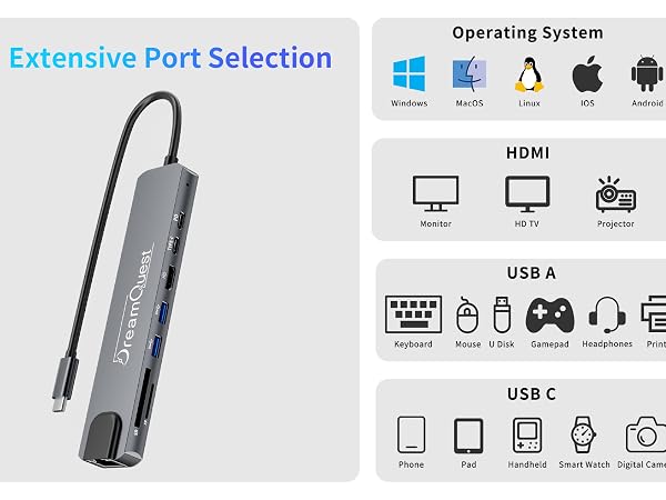 usb hubs prot