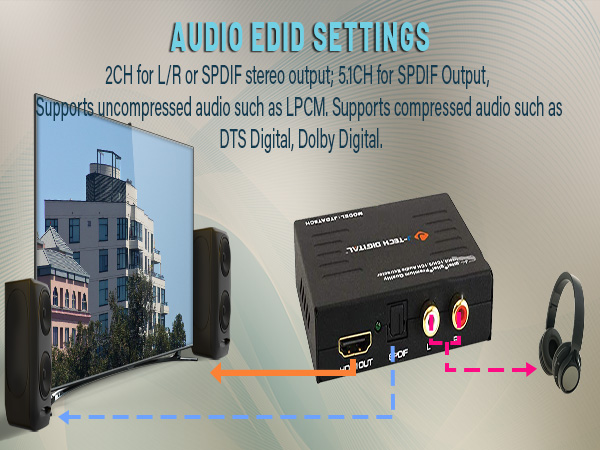 audio edid