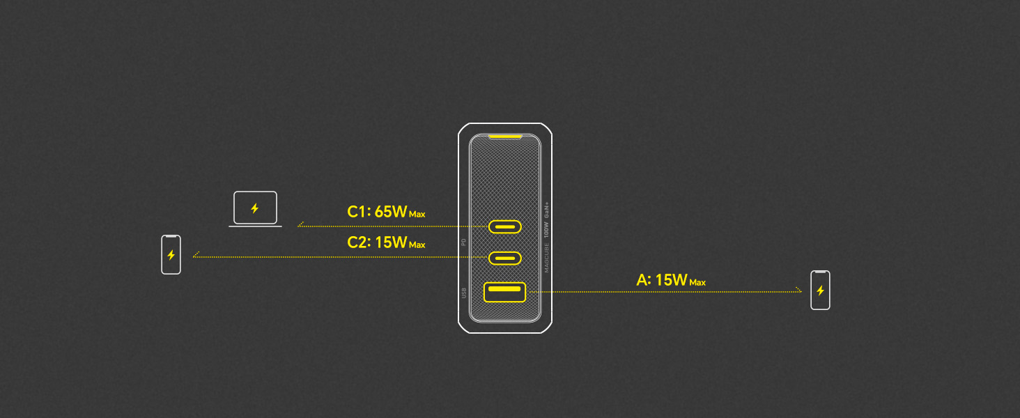 65w usb c wall charger