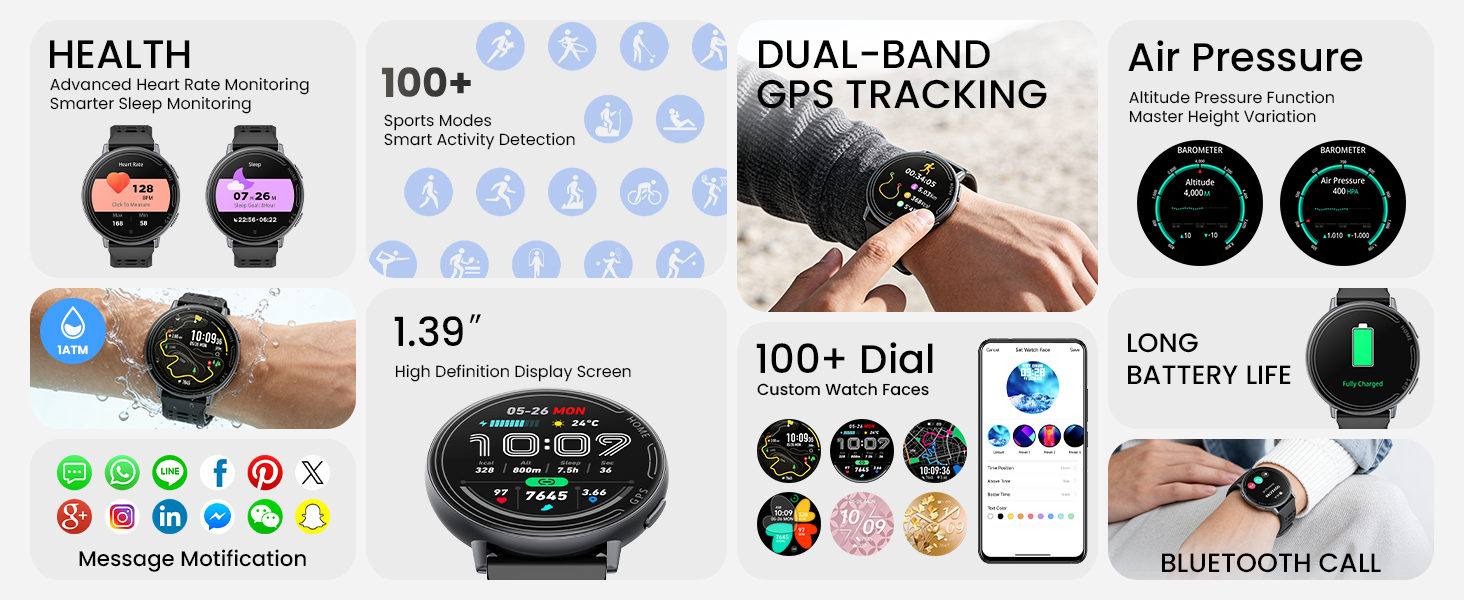 Text reads 'HEALTH', 'GPS TRACKING', '100+ Dial', 'LOW BATTERY LIFE'. Collection of smartwatch interface screens showing various health tracking features and functionality options.
