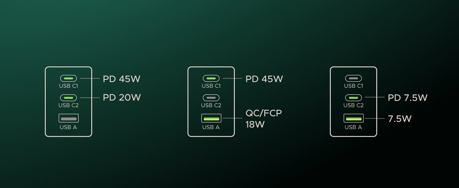 UGREEN 65W USB C Charger