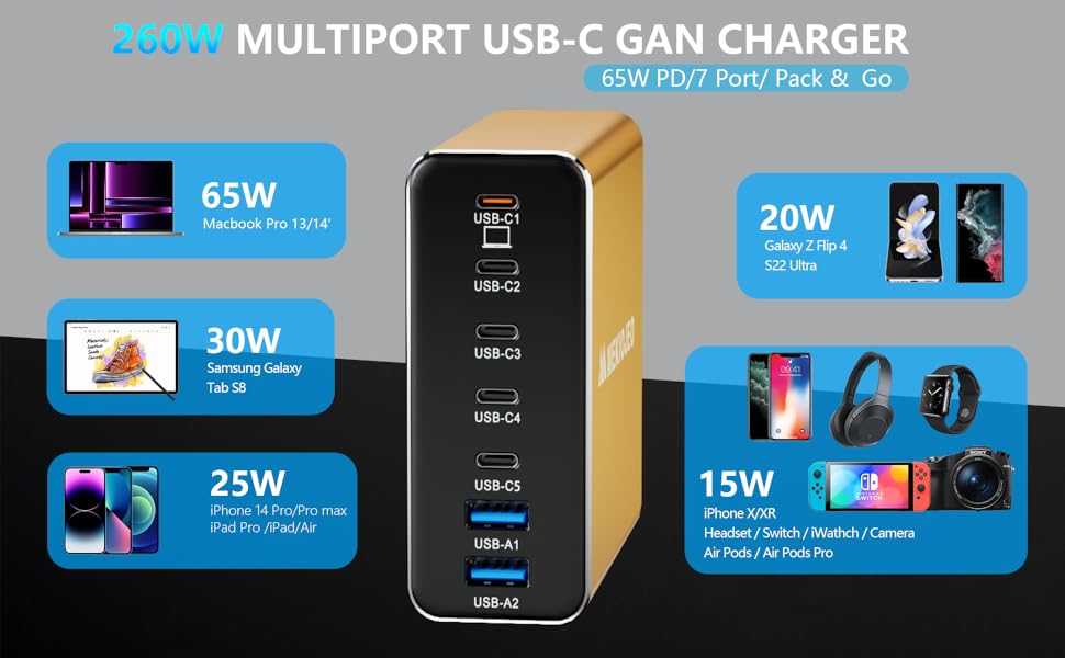 usb c charger
