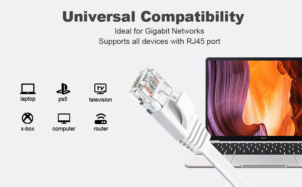 Ethernet cable with RJ45 connector, shown compatible with various devices including laptop, gaming consoles, TV, and router. Text highlights universal compatibility for Gigabit networks.