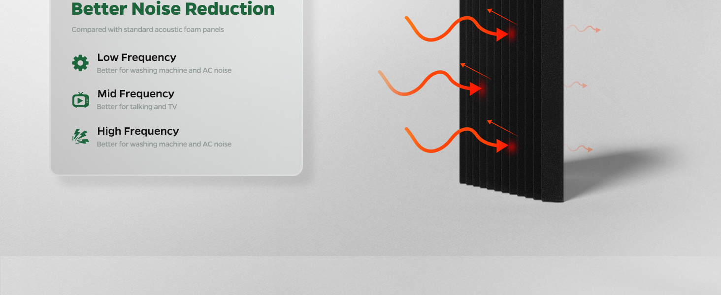 sound dampening panels