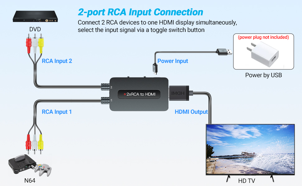 av to hdmi converter