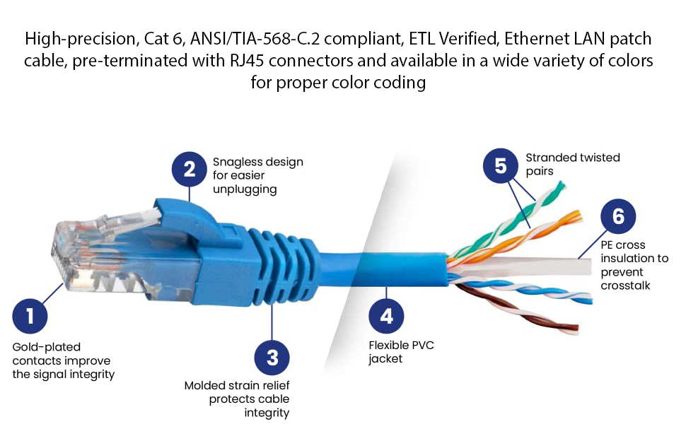Cat6 Ethernet Cable, 6ft LAN, Network, Internet Cable, RJ45