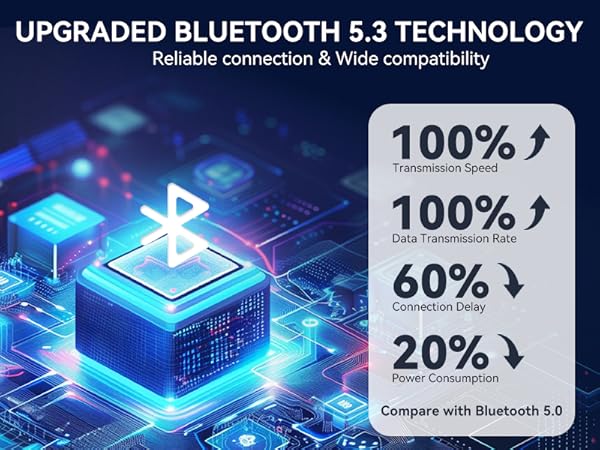 UPGRADED BLUETOOTH 5.3 TECHNOLOGY
