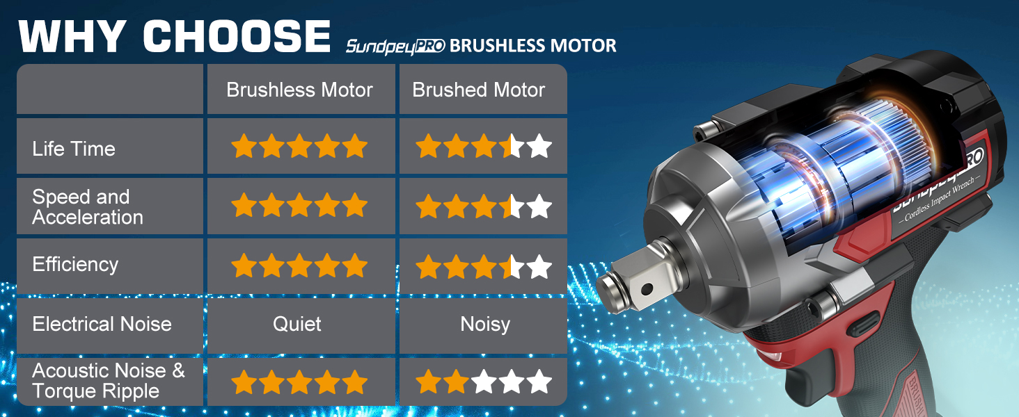 cordless impact wrench