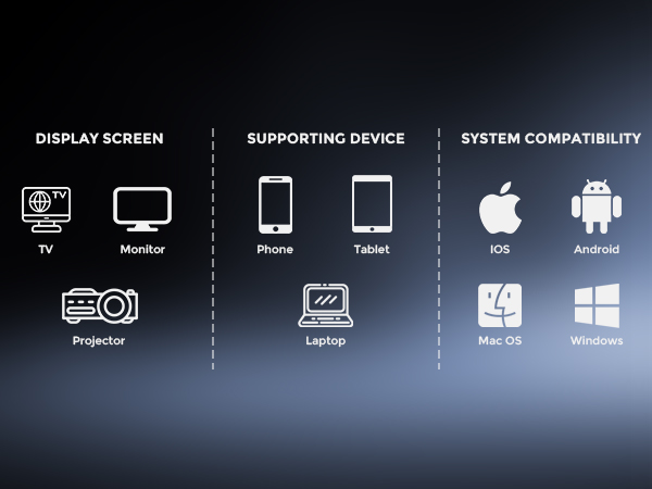 Wireless HDMI Adapter Dongle