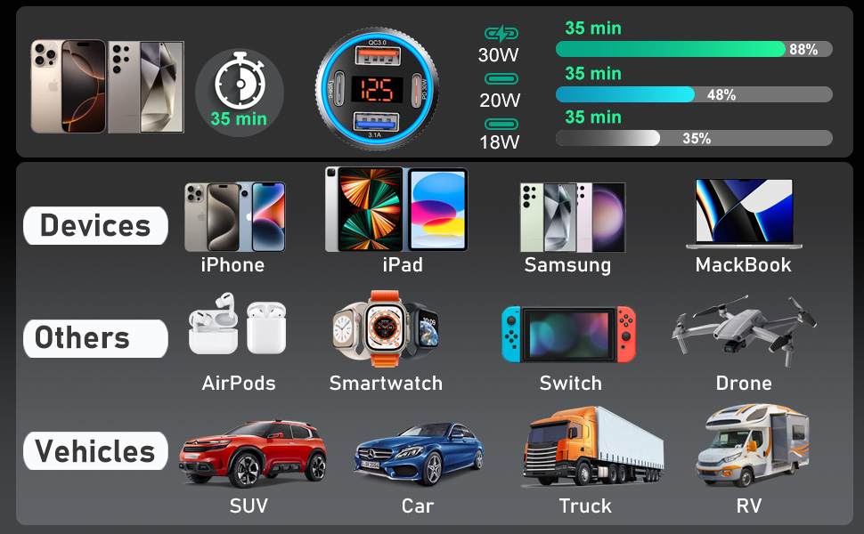 super fast type c car charger