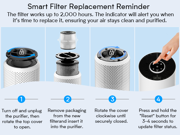 hepa filter air purifiers