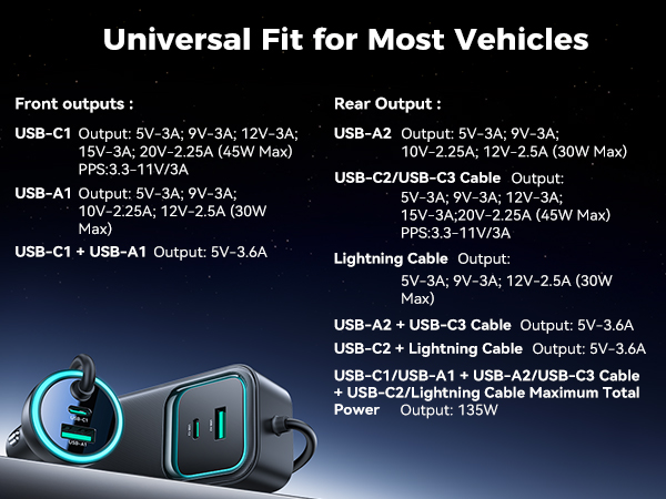 Text reads 'Universal Fit for Most Vehicles' with detailed specifications for USB ports, including Front outputs and Rear outputs with various USB standards and power ratings.