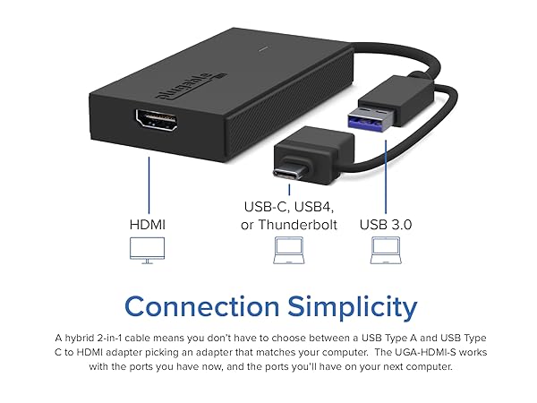 Connection Simplicity a hyrbid 2-in1 USB A and USB C to HDMI Adapter