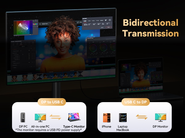 Text reads 'Bidirectional Transmission'. Interface diagram showing two-way data flow between devices with screen displays and device icons.
