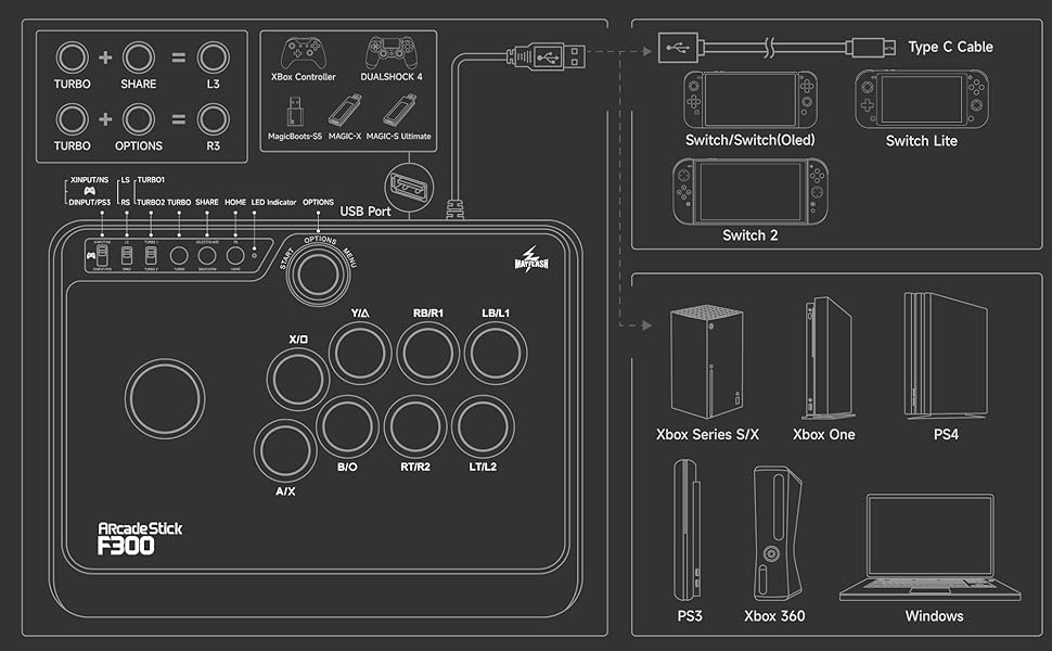 MAYFLASH F300 Arcade Fight Stick Joystick for Switch/Switch 2, Xbox Series X, PS4