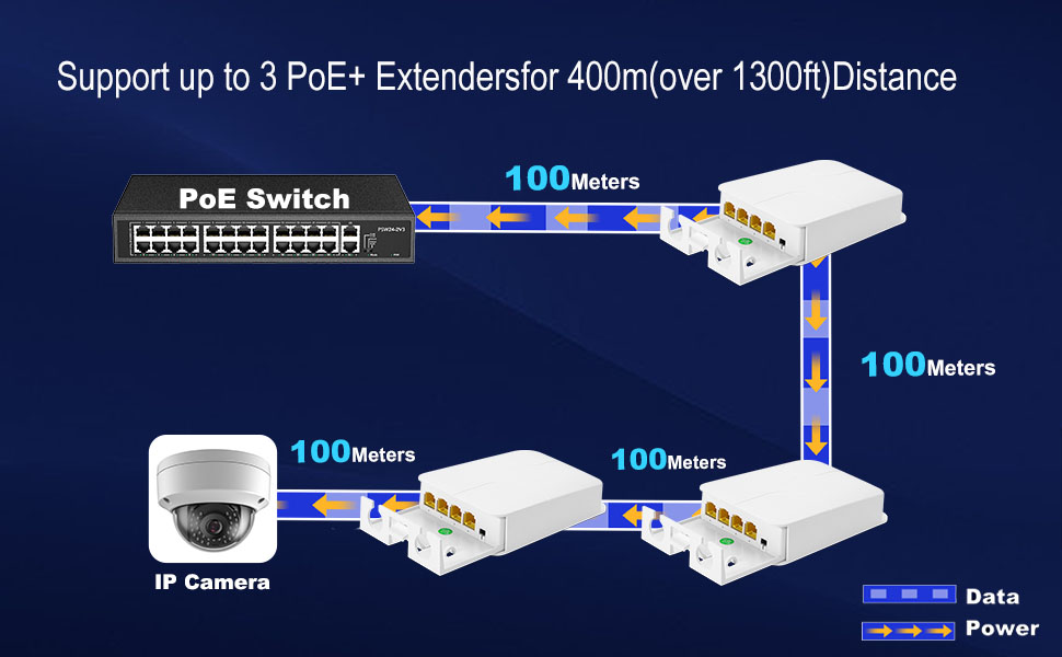 poe extender