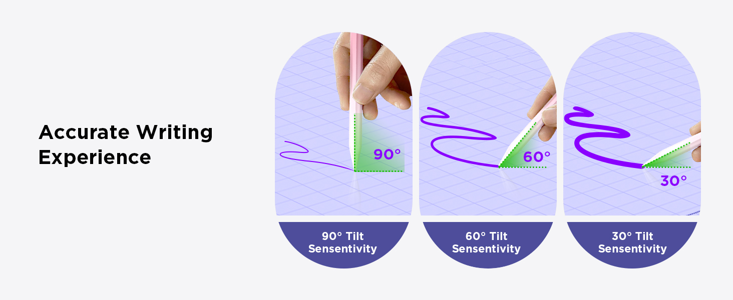 Accurate Writing Experience