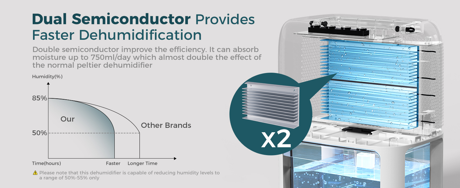 dehumidifier
