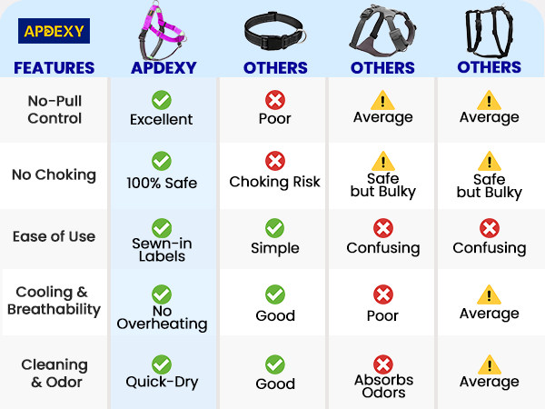 apdexy no ull dog harness