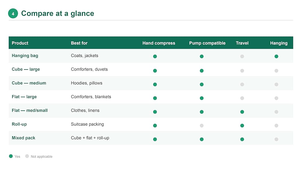 model compare table