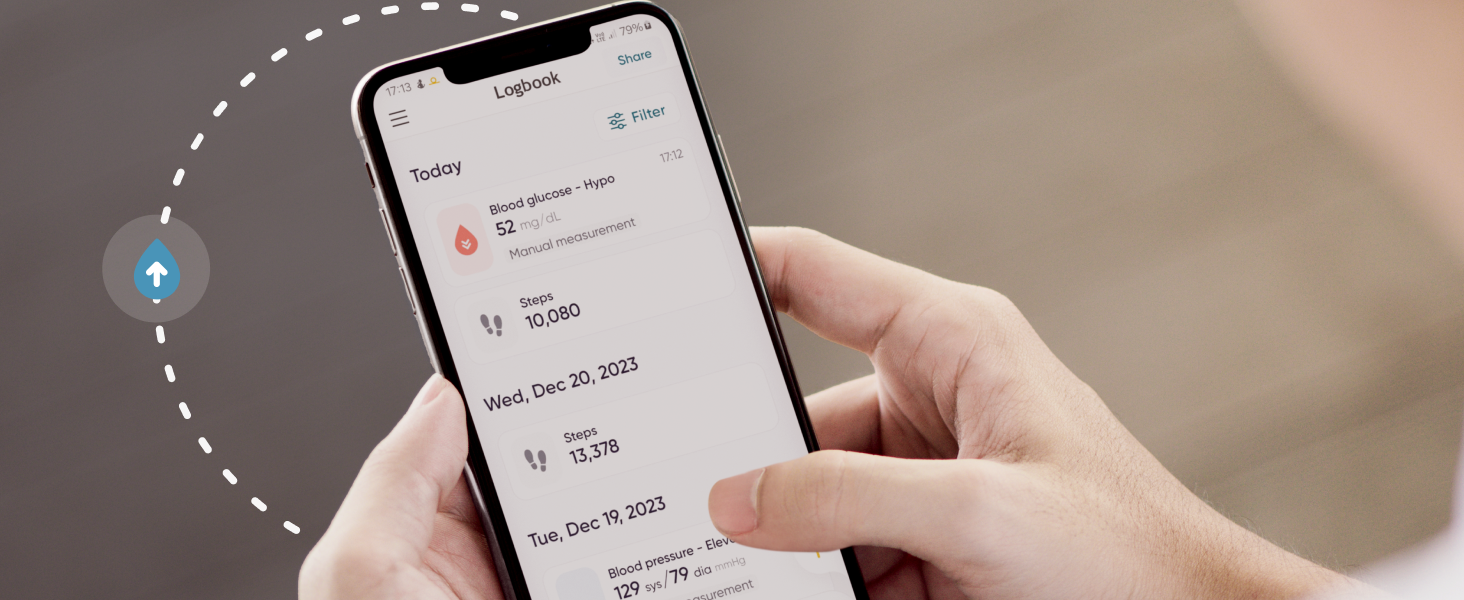 Unlimited Readings on App