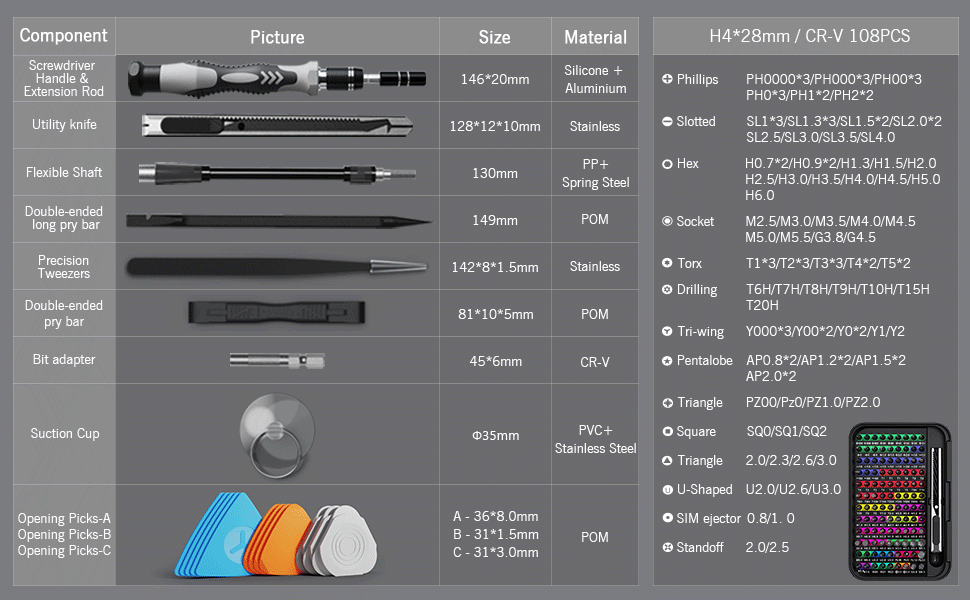 Precision repair toolkit 