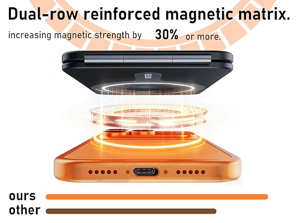 Dual-row reinforcedmagnetic matrix.