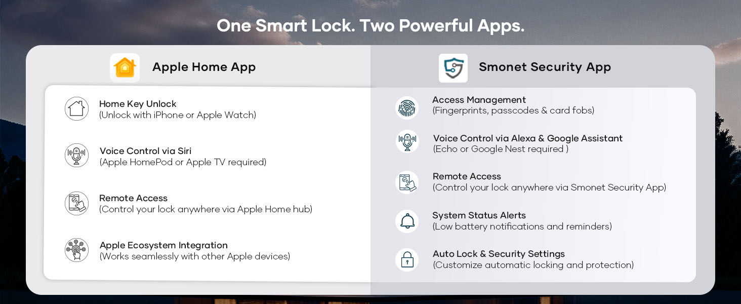 smart deadbolt