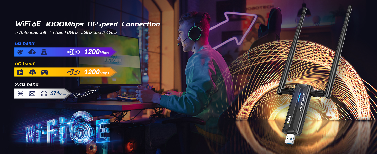 EDUP USB WiFi Adapter USB 3.0 WiFi 6E