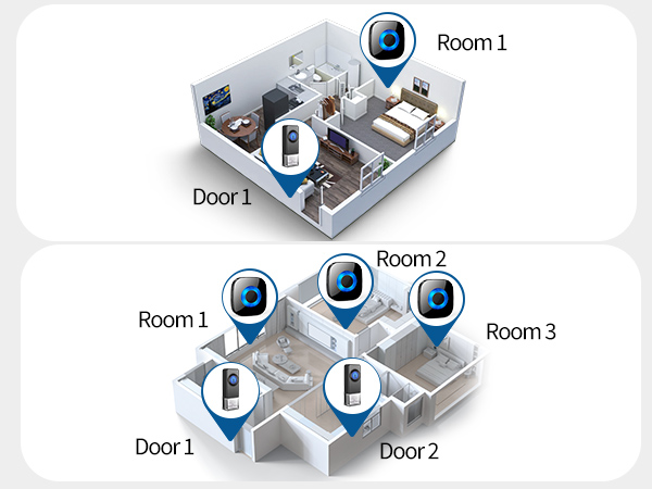 Expandable Wireless Doorbell System