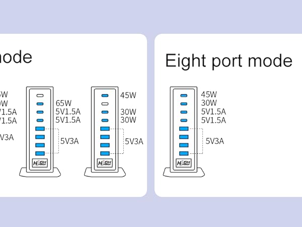 Smart Power Allocation
