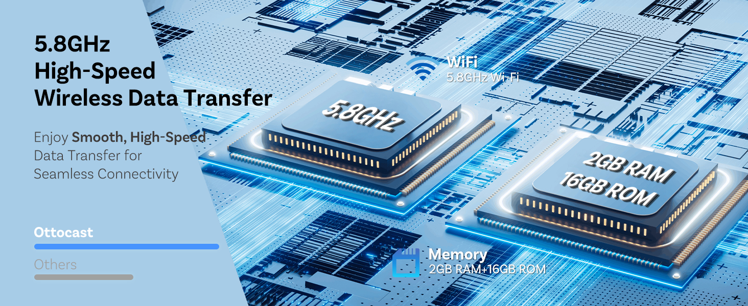 Ottocast Play2Video Pro