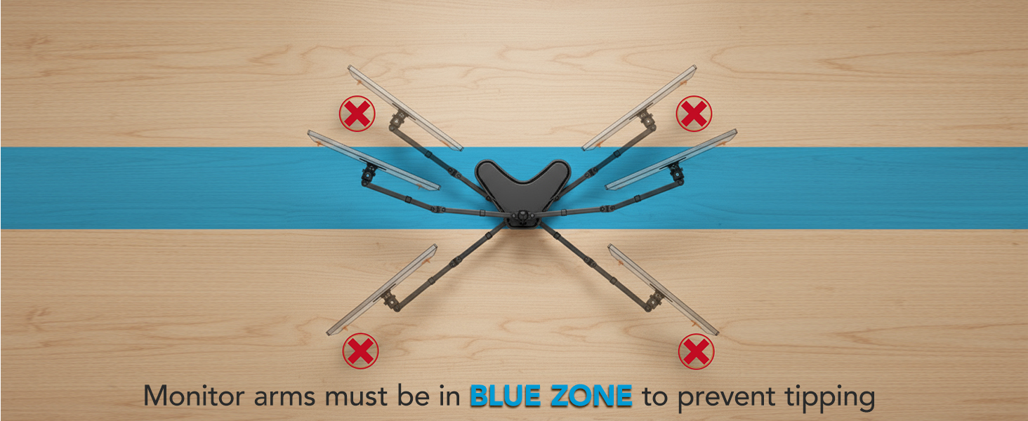 Monitor arms must stay within the blue zone on the desk to prevent tipping.
