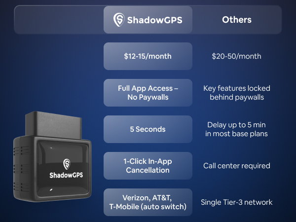 OBD2 GPS Tracker for Vehicles - Car Tracker Device Hidden with Vehicle Location