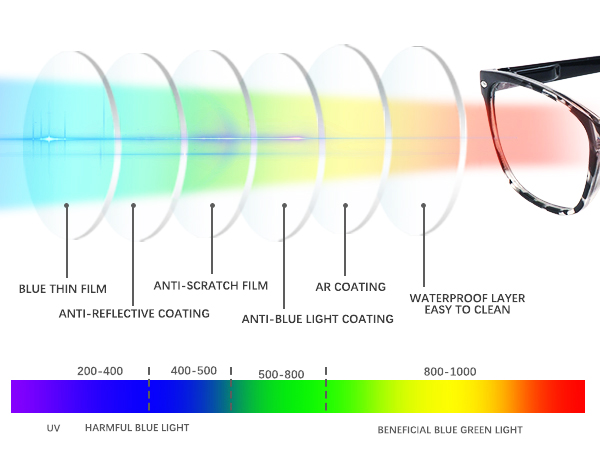 progressive reading glasses women